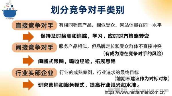 为什么竞争对手排名总比我高？