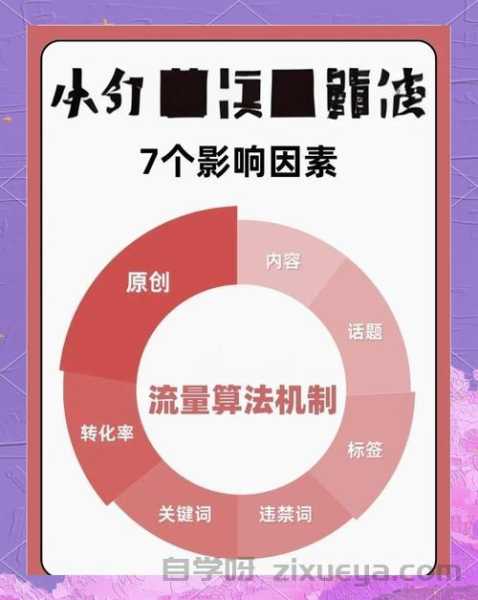 15个快速提升百度权重的实用方法（附案例解析）