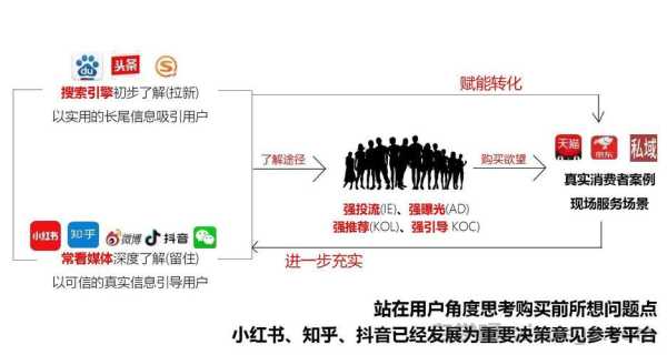 百度关键词排名优化实战指南，从入门到精通