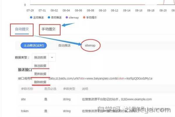 百度站长平台实战分享，这些功能90%的人不知道