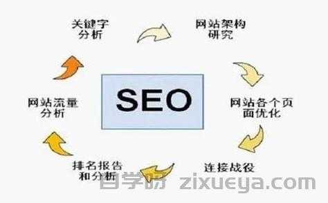 外贸B2B网站SEO优化的7个关键策略，从流量到询盘的转化之道