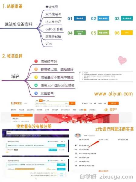 独立站建站费用全解析，预算、案例分析与个人建议