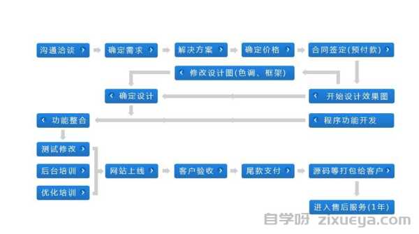 如何选择靠谱的网站搭建技术团队？企业网站建设的核心考量