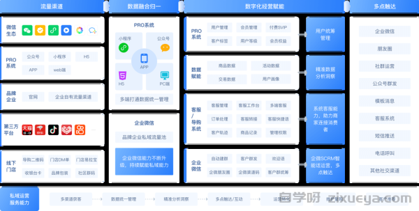 社交化客户管理（SCRM）如何助力企业提升SEO效果？