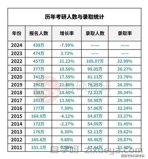 2023年全国考研报名数据分析