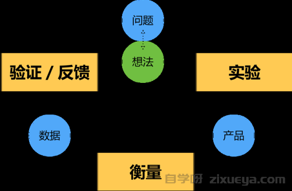 谷歌EAT原则的落地实施路径，策略、案例与个人见解