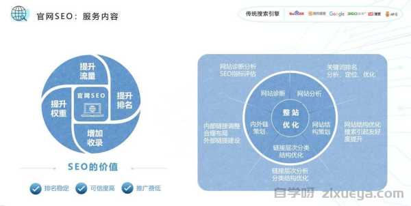 百度小程序与网站SEO，如何实现双赢的流量增长策略