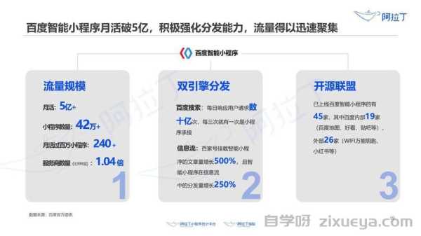 揭秘百度阿拉丁排名的核心获取策略与实战分析