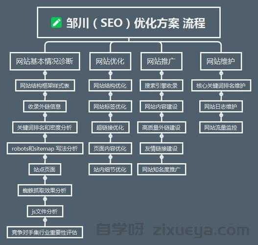 东莞企业百度SEO效果评估，数据驱动的增长策略分析