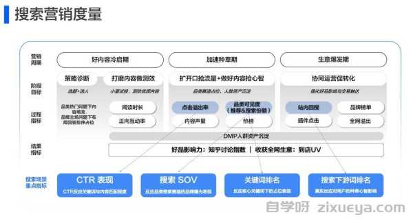 百度SEO季节性波动应对策略，数据驱动的优化之道
