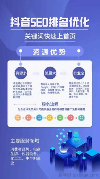 独立站产品视频SEO优化，提升转化率的7个关键策略