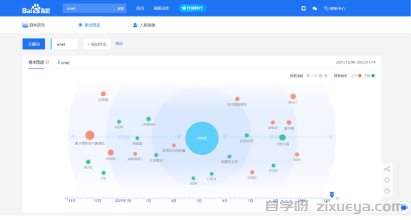 百度指数高关键词挖掘技巧，从入门到精通