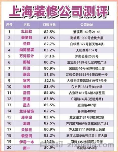 上海企业官网建设哪家公司靠谱？资深运营的避坑指南