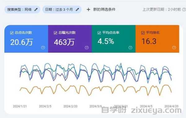 独立站SEO需要多长时间见效？全面解析时间线与优化策略