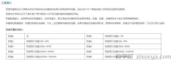 揭秘网站百度权重值的查看方法与实战分析