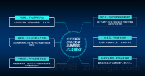 网站优化推广公司，如何选择最适合你的服务商？