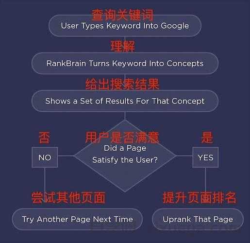 谷歌排名前三页快速进入技巧，策略、案例与实战分析