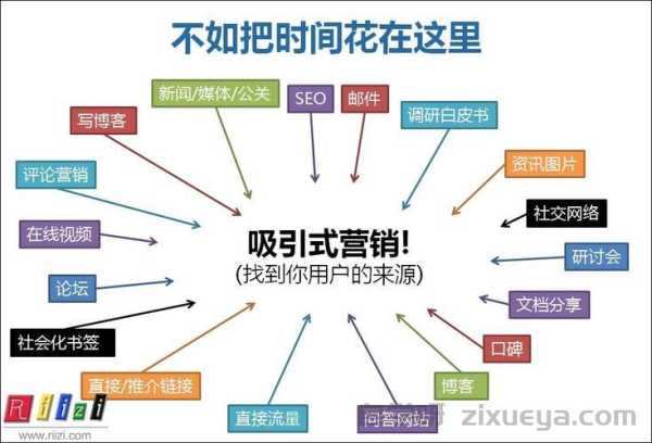 分站点URL结构优化，提升SEO与用户体验的7个关键技巧
