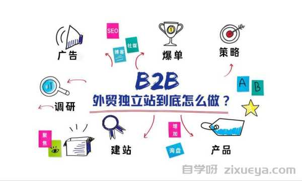 外贸独立站如何选择主机服务商？1000字详细指南