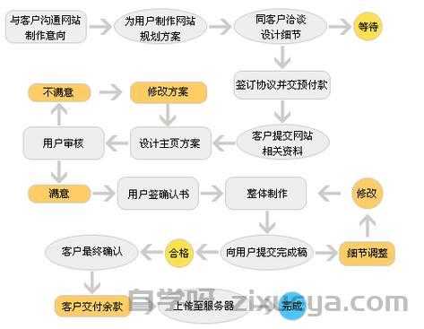 企业建站如何提升页面加载速度，实用指南