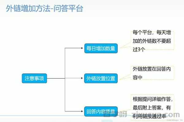 广州建站公司如何打造高效SEO整合方案—从基础到进阶的全面指南