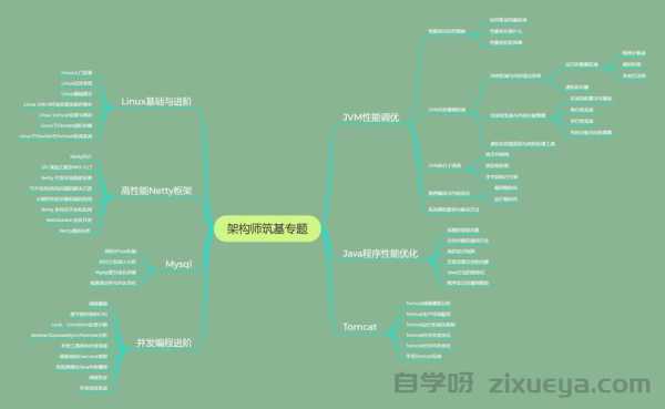 网站程序二次开发入门指南，从零开始掌握核心技巧