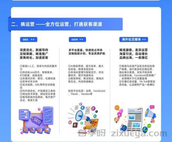 7个实战技巧，让你的外贸B2B独立站转化率翻倍
