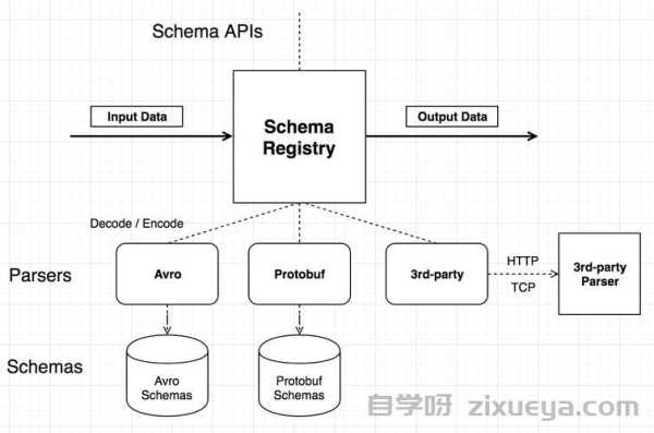 SEO进阶指南，Schema标记的深度应用与实战技巧
