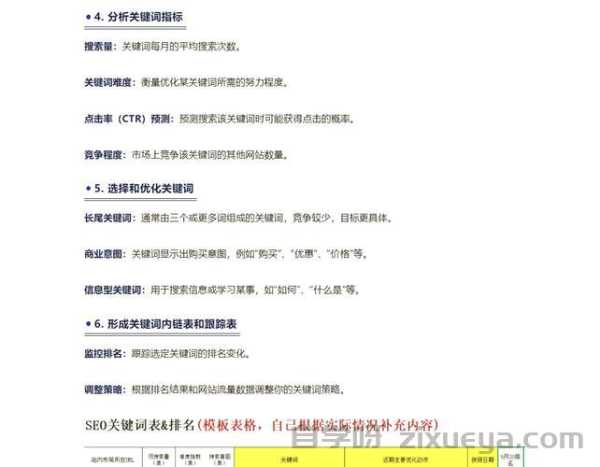 7个实战技巧，如何优化地区性关键词提升谷歌排名