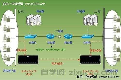 站群服务器异地备份方案详解，保障数据安全的关键策略