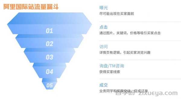 从流量到成交，揭秘某电商平台SEO转化率提升300%的实战案例