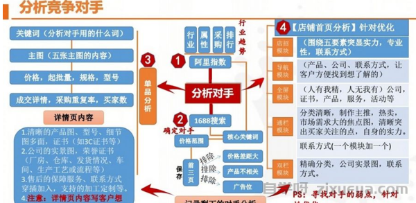 SEO竞争对手分析，如何快速超越对手的排名策略