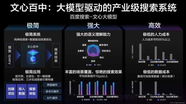 百度排名提升的模板站内容更新频率策略分析