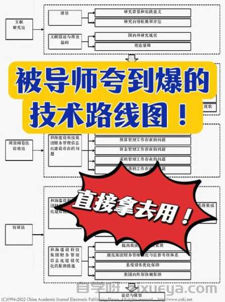 模板建站301重定向设置完全指南，从原理到实践