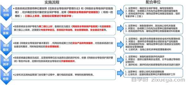 WordPress安全防护配置全攻略，从基础到高级的实战指南