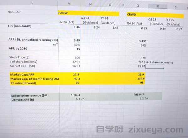 《数据驱动优化：如何通过标题分析提升网站点击率》