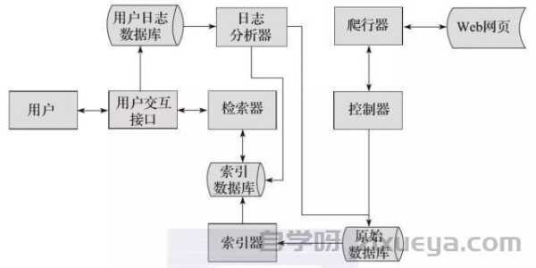 百度蜘蛛抓取日志分析方法与实战案例解析