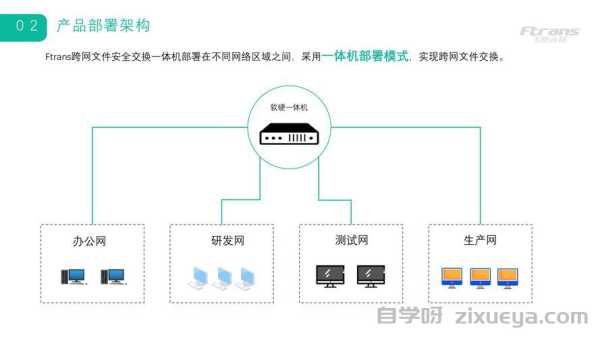 帝国模板多终端同步设置，实现高效跨设备工作流