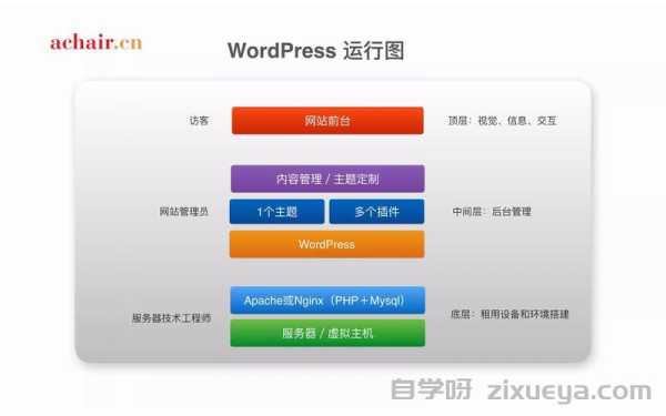 WordPress网站程序SEO优化指南，提升搜索引擎排名的全面策略