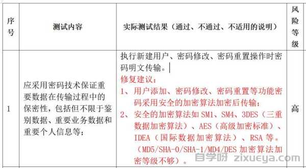 网站程序安全证书对SEO的影响