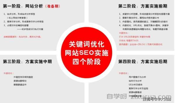2025年SEO长尾关键词挖掘工具，趋势、分析与实战指南