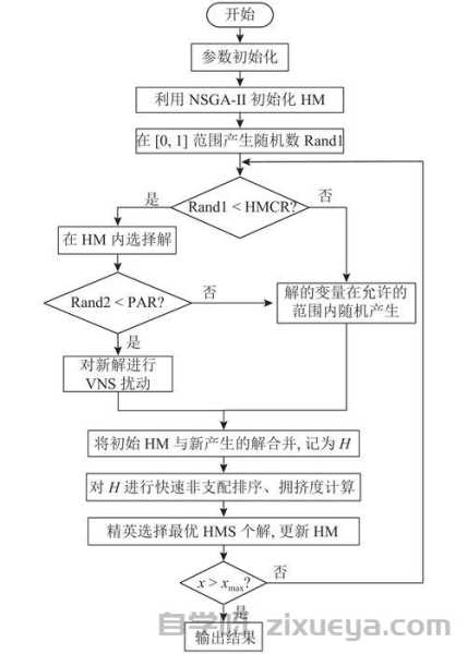百度收录异常波动诊断与修复流程