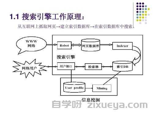 搜索引擎收录机制概述