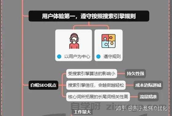 白帽SEO实战案例，长期稳定增长的秘诀