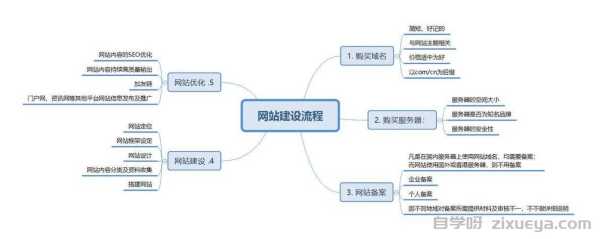 网站程序优化指南，提升性能与用户体验的关键步骤