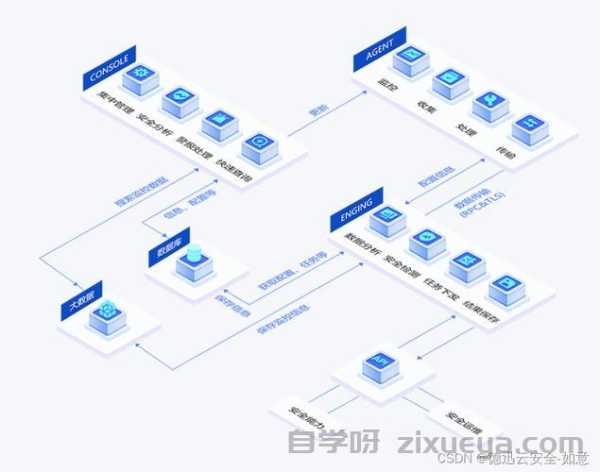 泛目录程序安全设置，构建高效安全的网络架构