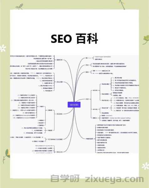 描文本与排名的关系，SEO中的关键纽带