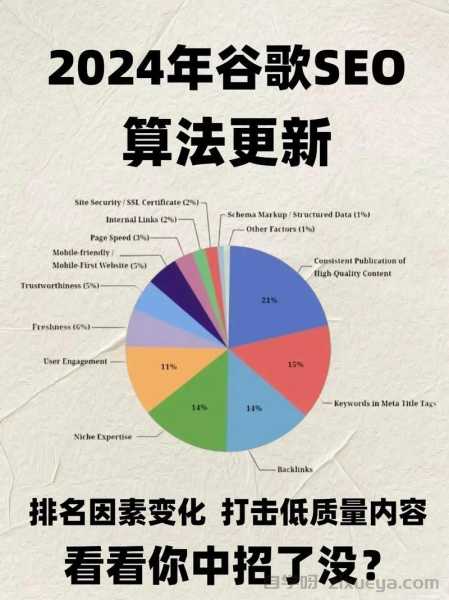 谷歌收录排名的15个关键因素解析与优化策略