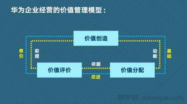 泛目录权重传递原理的正向价值与应用分析