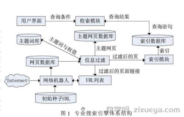 站群搜索引擎排名，原理、策略与风险